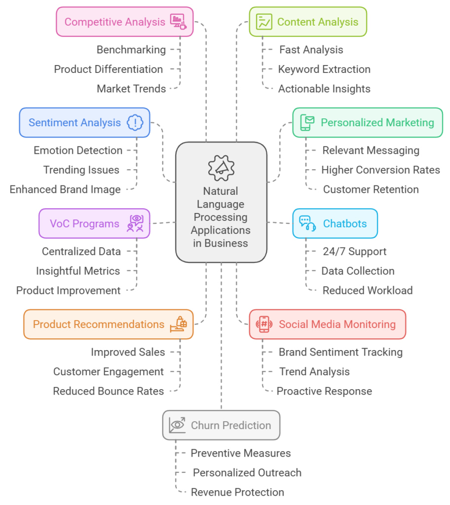  natural language processing and sentiment analysis