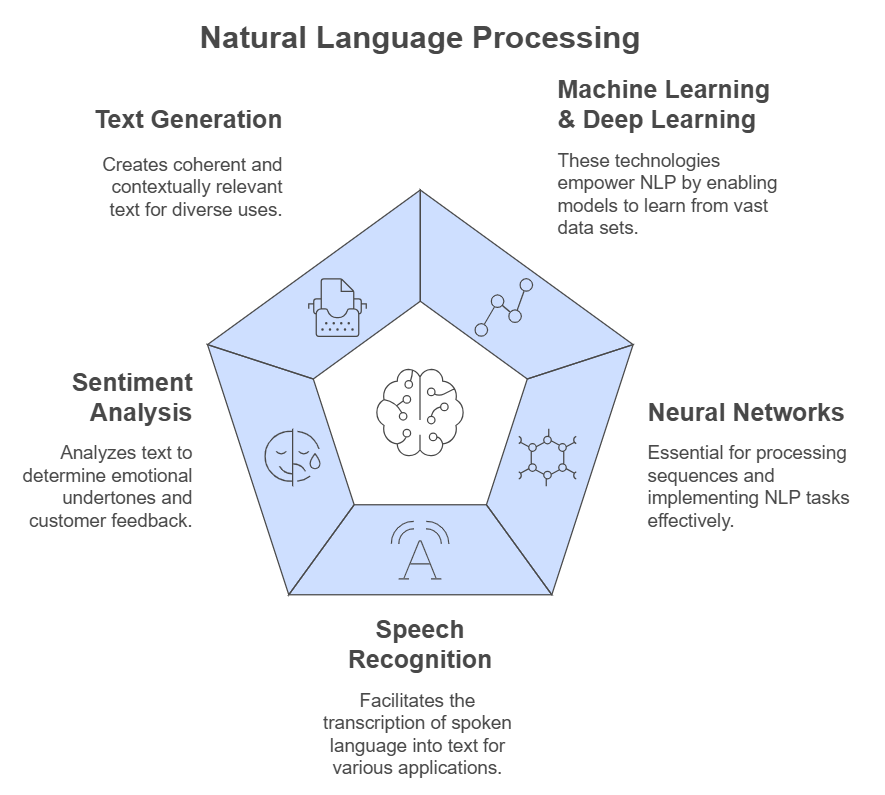 natural language is structured data