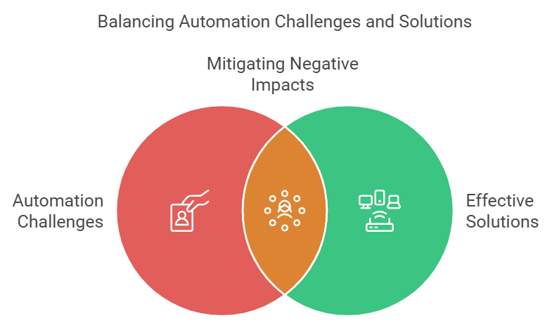 automation in workforce