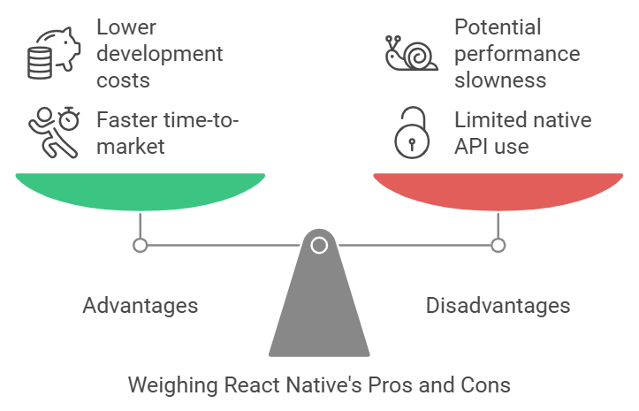 native mobile development