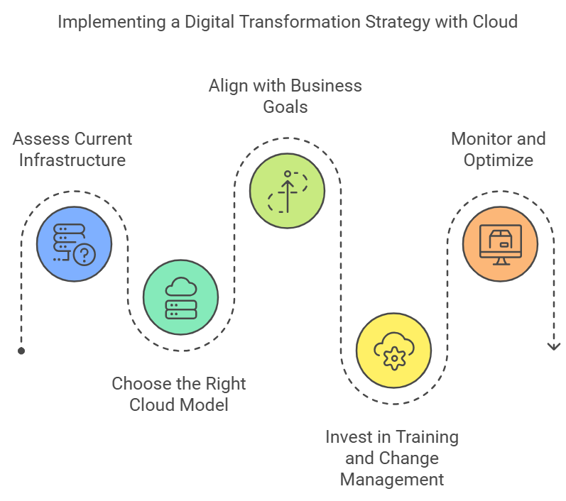 cloud infrastructure services