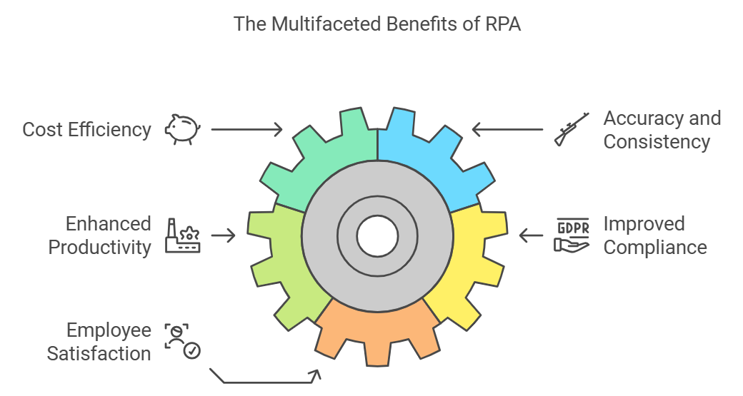  robotic process automation