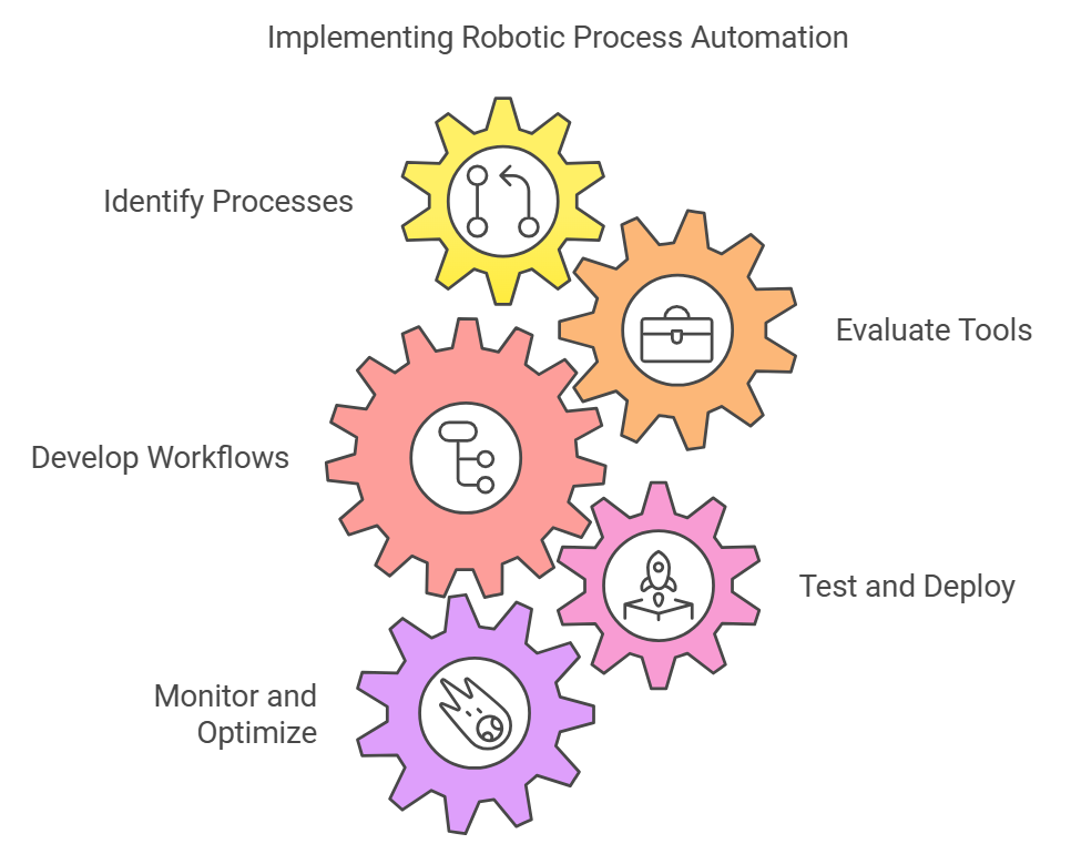 robotic process automation in business