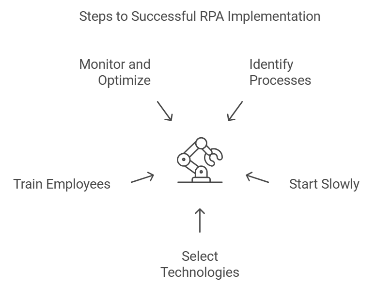 RPA business insights