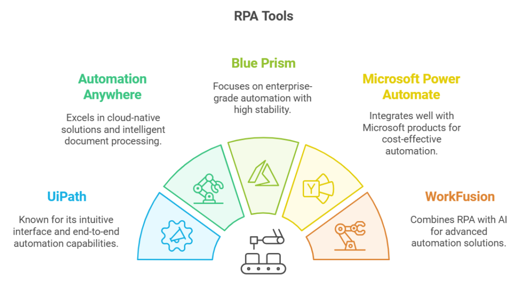 business automation software