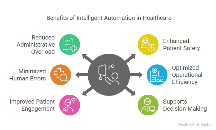healthcare automation 2025