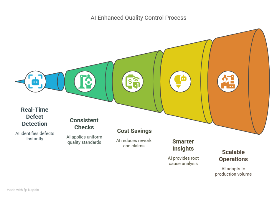 AI Improves Quality Control 