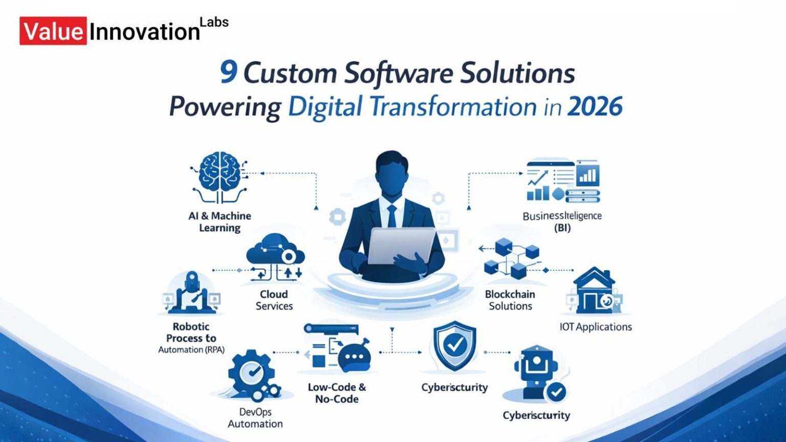 9 Custom Software Solutions Driving Digital Transformation in 2026 ...