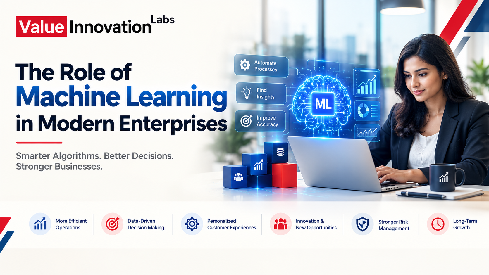 The Role of Machine Learning in Modern Enterprises